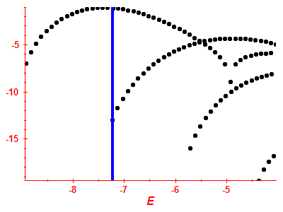 Strength function log